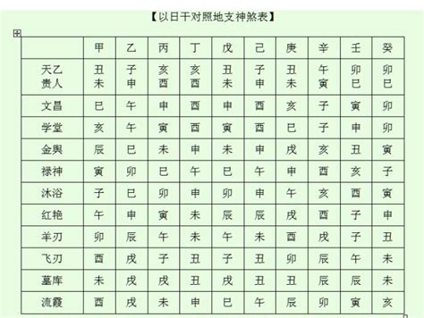 八字 神煞全解|八字知识之神煞大全解析，八字神煞查询详解